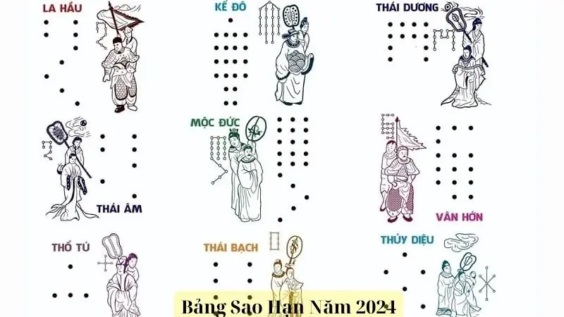 Bảng Sao Hạn Năm 2024